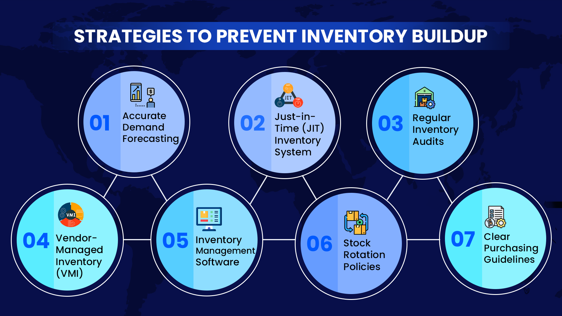 preventing-inventory-buildup-strategies-for-lean-stock-management