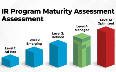 IR Program Maturity Assessment: A Framework to Benchmark, Improve, and Lead