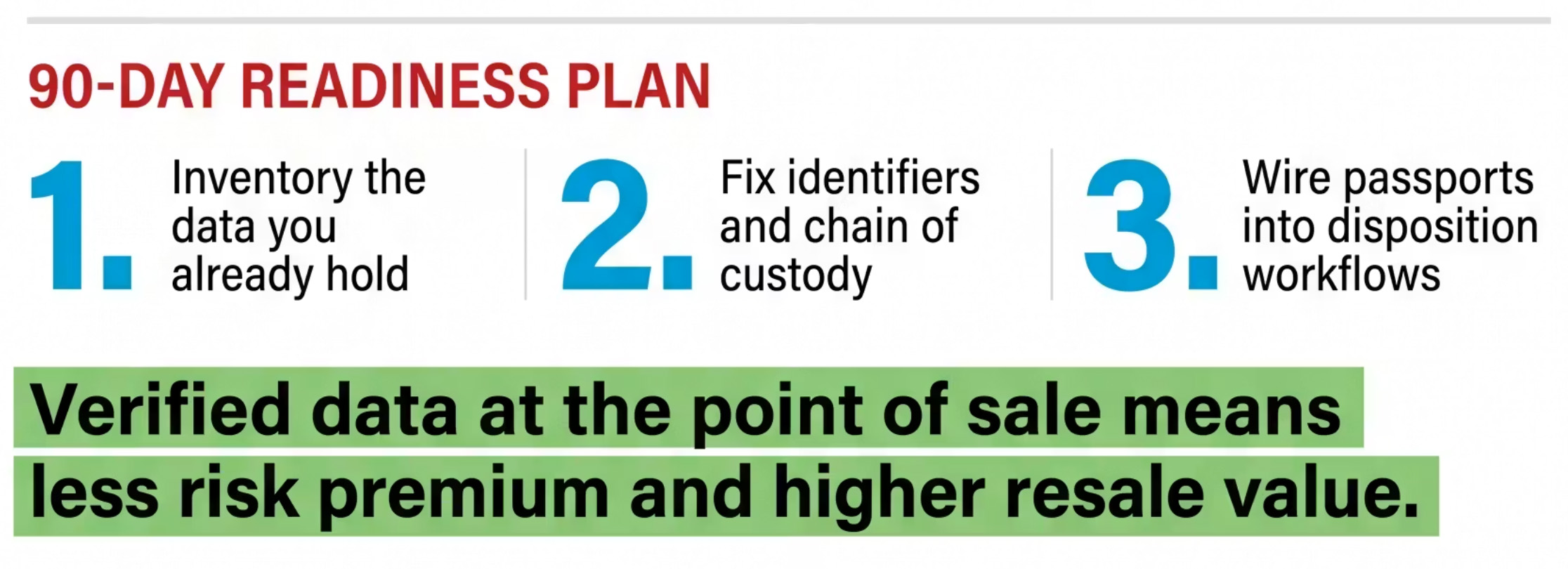 90-day readiness plan: inventory the data you already hold, fix identifiers and chain of custody, then wire passports into disposition workflows